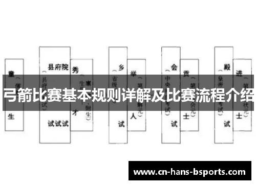 弓箭比赛基本规则详解及比赛流程介绍 弓箭比赛基本规则详解及比赛流程介绍