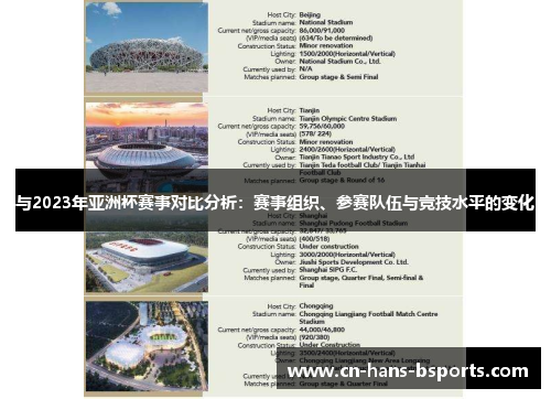 与2023年亚洲杯赛事对比分析:赛事组织、参赛队伍与竞技水平的变化 与2023年亚洲杯赛事对比分析:赛事组织、参赛队伍与竞技水平的变化