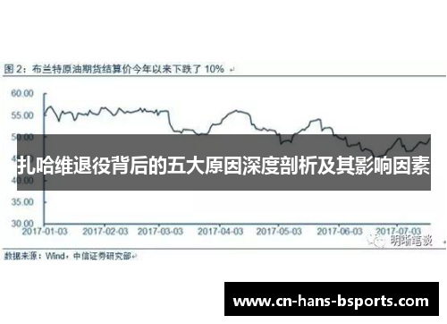 扎哈维退役背后的五大原因深度剖析及其影响因素 扎哈维退役背后的五大原因深度剖析及其影响因素