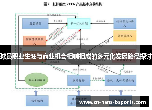 球员职业生涯与商业机会相辅相成的多元化发展路径探讨 球员职业生涯与商业机会相辅相成的多元化发展路径探讨