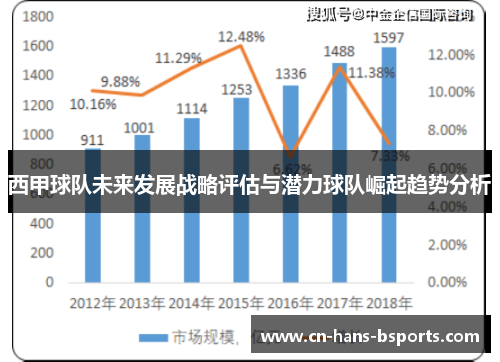 西甲球队未来发展战略评估与潜力球队崛起趋势分析