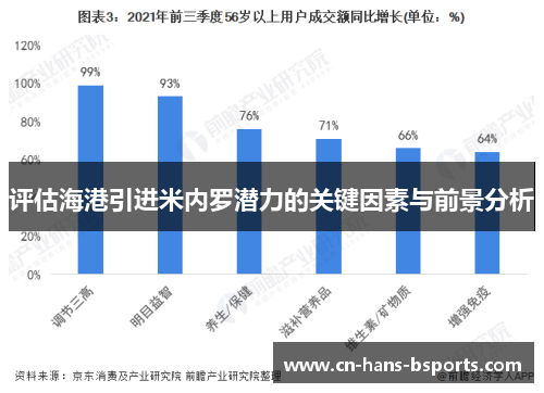评估海港引进米内罗潜力的关键因素与前景分析