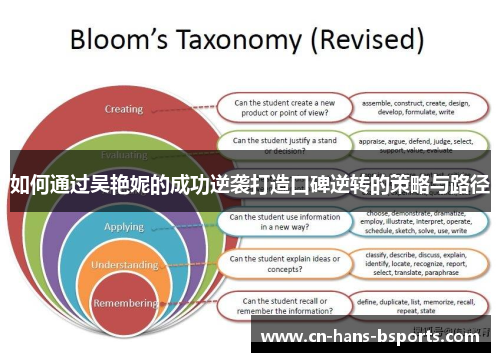 如何通过吴艳妮的成功逆袭打造口碑逆转的策略与路径