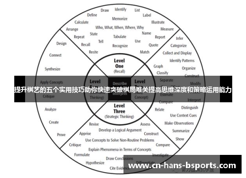 提升棋艺的五个实用技巧助你快速突破棋局难关提高思维深度和策略运用能力