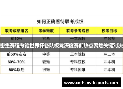 密集赛程考验世界杯各队板凳深度赛前热点聚焦关键对决 密集赛程考验世界杯各队板凳深度赛前热点聚焦关键对决