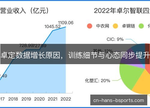 卓定数据增长原因，训练细节与心态同步提升
